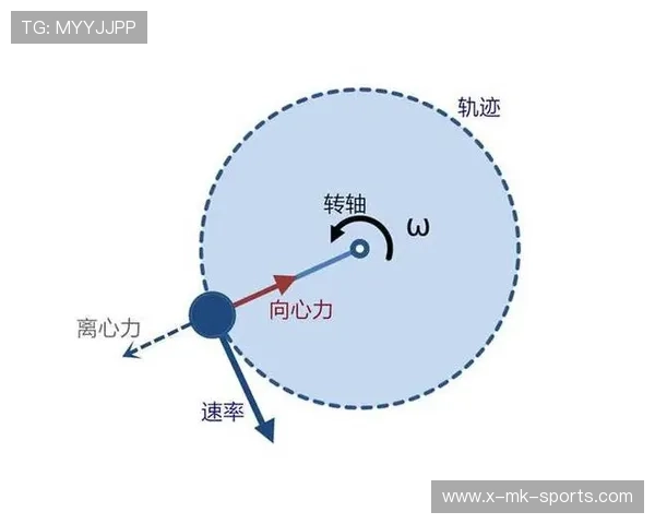 链球的“旋转:三圈加速的离心力释放 链球的“旋转:三圈加速的离心力释放